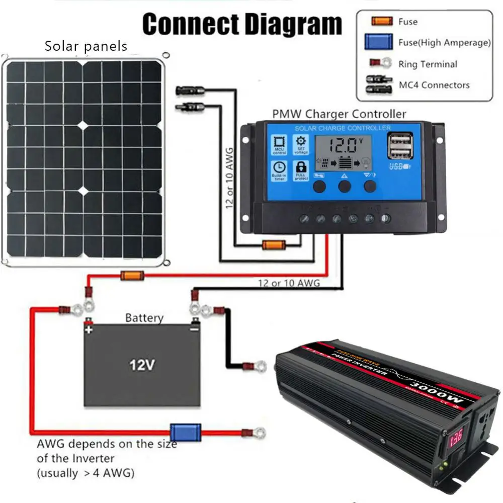 Pure Sine Wave Inverter 12000W Car Solar Inverter DC12V 24V 48V 60V To 220V Socket Transformer Power Converter Power Inverter