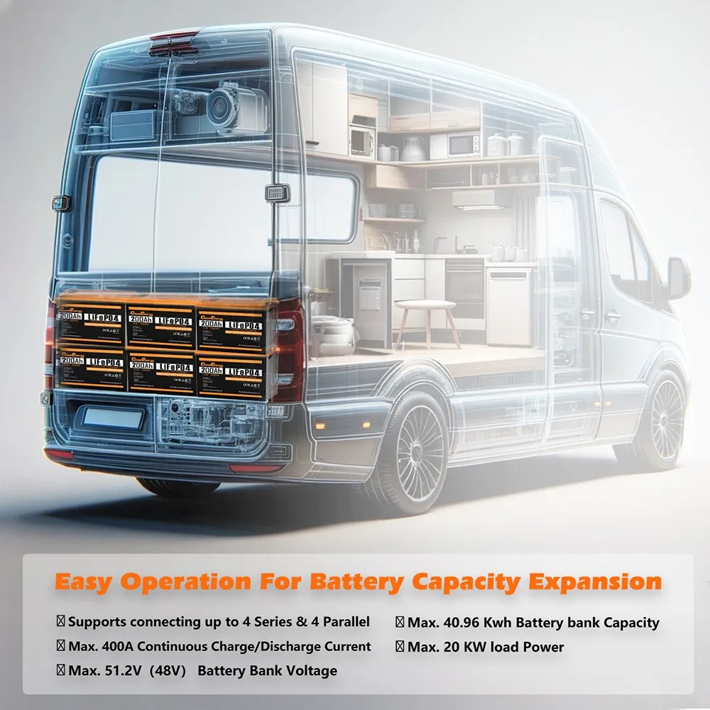 بطارية Cloudenergy 12 فولت 200 أمبير LiFePO4 طاقة احتياطية، مدمجة 100 أمبير BMS، دعم في السلسلة/المتوازية، طاقة 2560 وات في الساعة، 6000 دورة