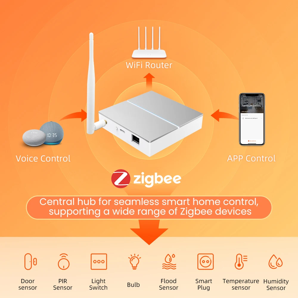 AVATTO Tuya Zigbee Smart Home Bridge ，Smart Wired Gateway Hub With Signal Antenna For App Works With Alexa Google Home