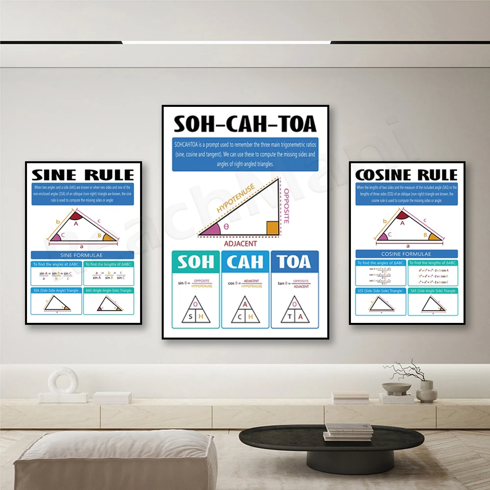 Law of Cosines Poster, Educational Poster, Classroom Decoration, Maths Anchor Chart for Kids, Visual Aid, GCSE, Trigonometry