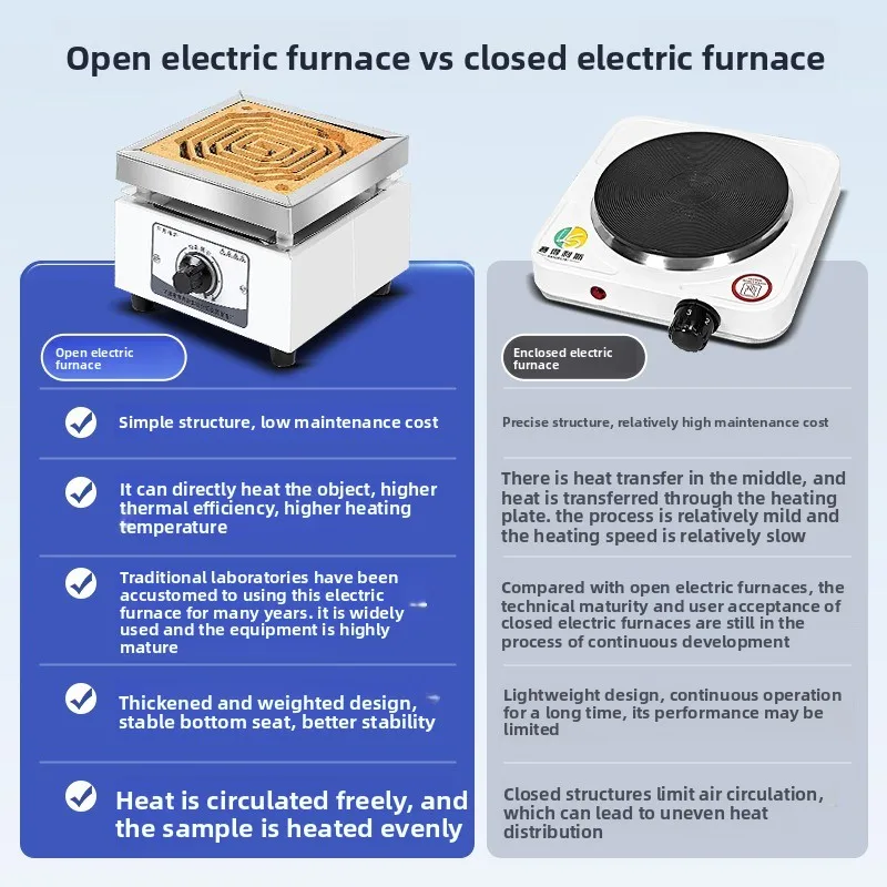 

Universal Electric Furnace Industrial High Temperature Electric 1/2kw Muffle Furnace Closed Resistance Heating