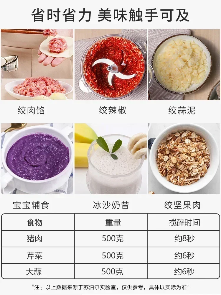 Household Electric meat grinder  ，save time and effort， portable. Mixer and mincer. Garlic paste. Food processor.