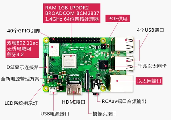 Aluminum CPU 16G Raspberry Pi 3B Development Board  Raspberry Pi3B