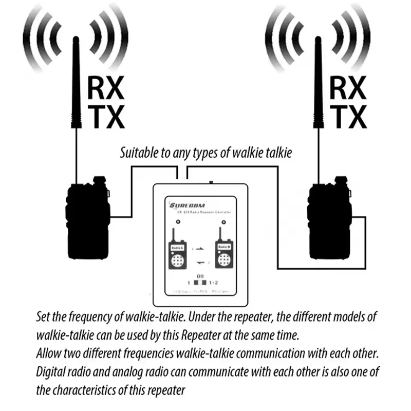 Picture 6: Surecom New SR-629 Duplex Repeater Controller Cross Band SR629 for Walkie talkie Two Way Radio Relay Controller Relay Box HAM