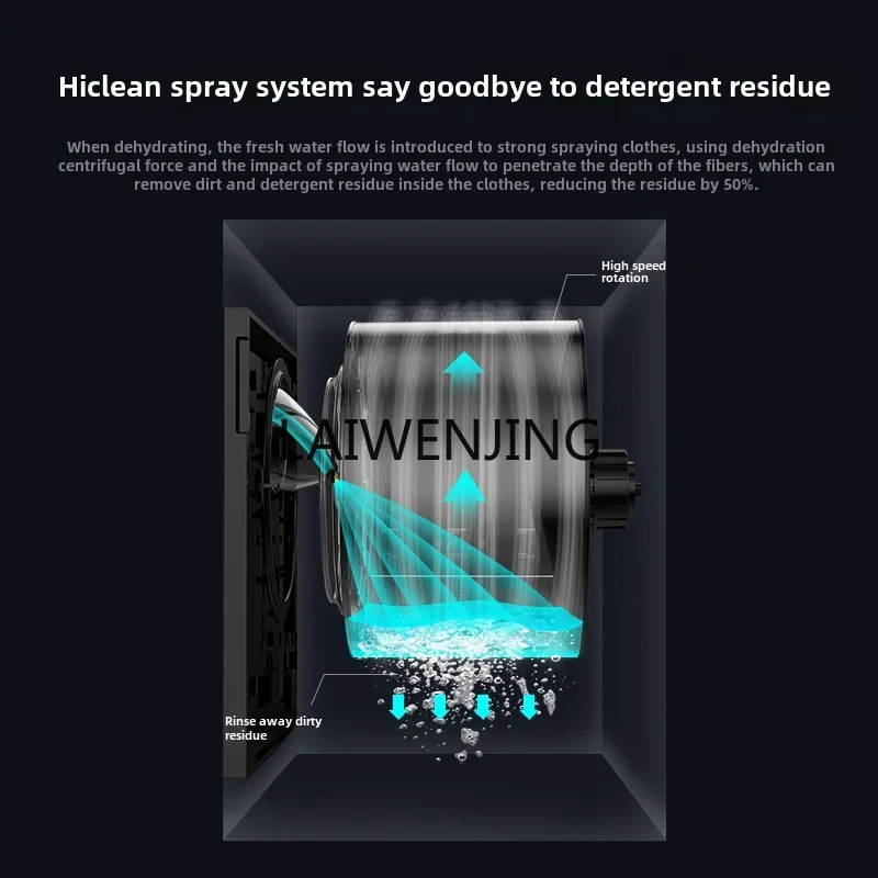 Integrazione automatica di lavaggio e asciugatura della lavatrice a tamburo SGF