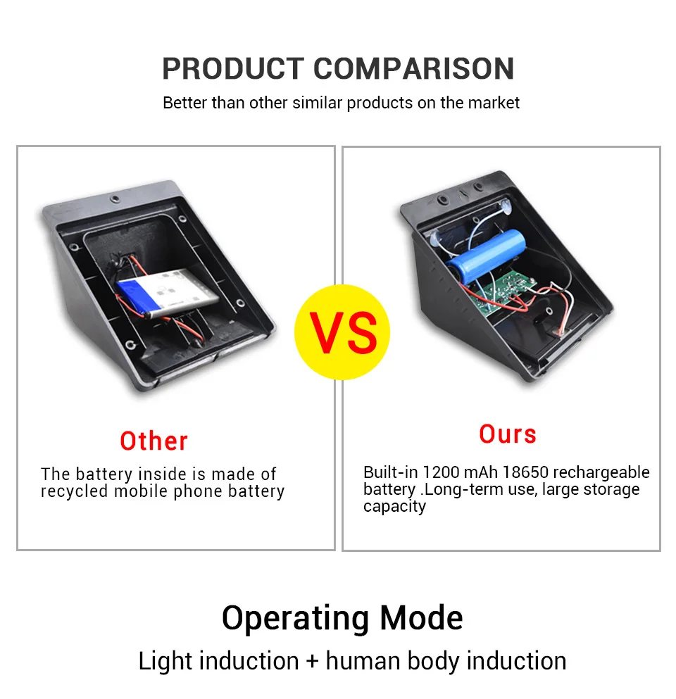 LED Waterproof Lighting Wall Lamp with 20/30/40/60/80/100 Beads, Solar Powered Human Body Induction Lighting, Emitting Light