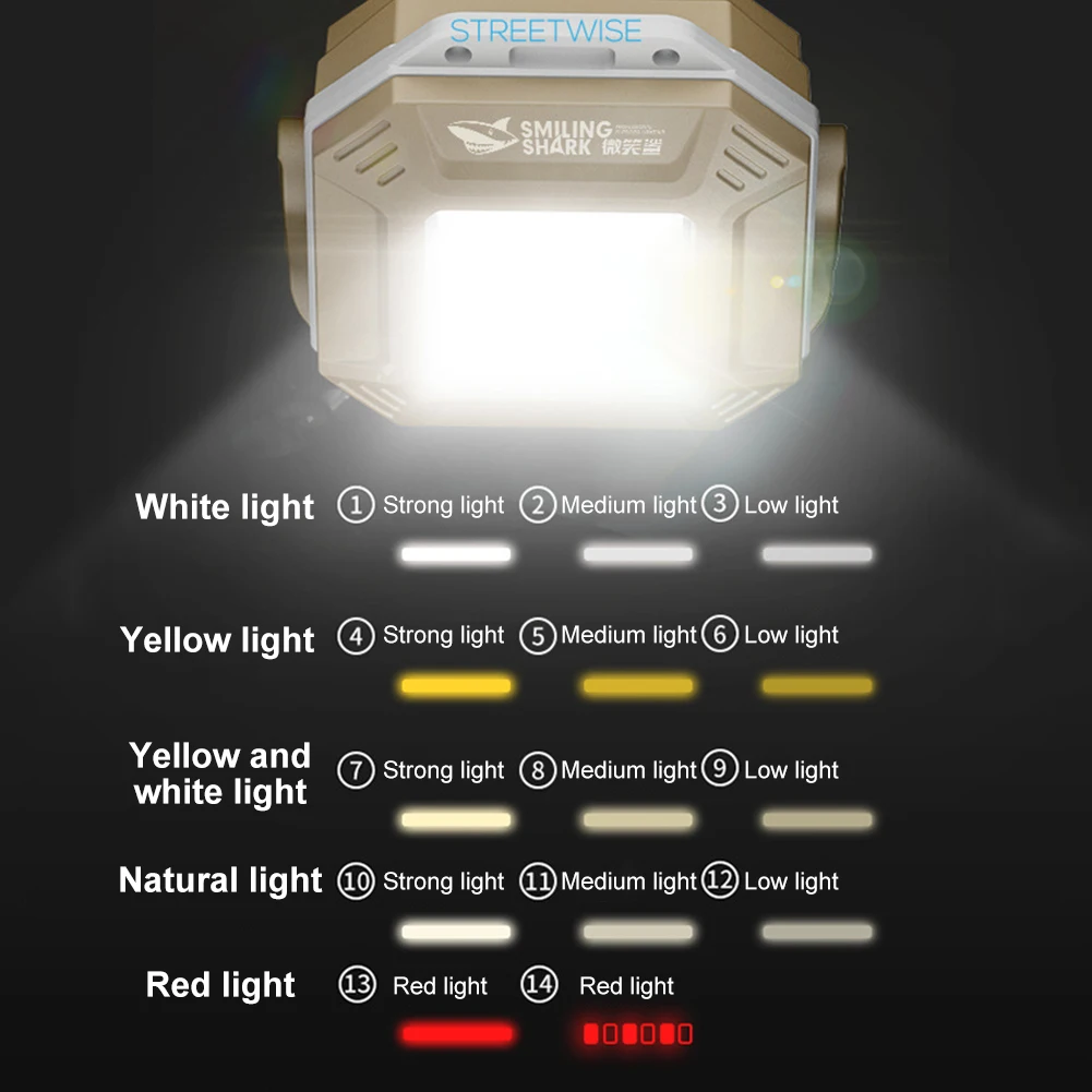 مصباح فحص LED COB مع قاعدة مغناطيسية للطوارئ، ضوء شعلة محمول قابل لإعادة الشحن لورشة عمل إصلاح السيارات في حالات الطوارئ