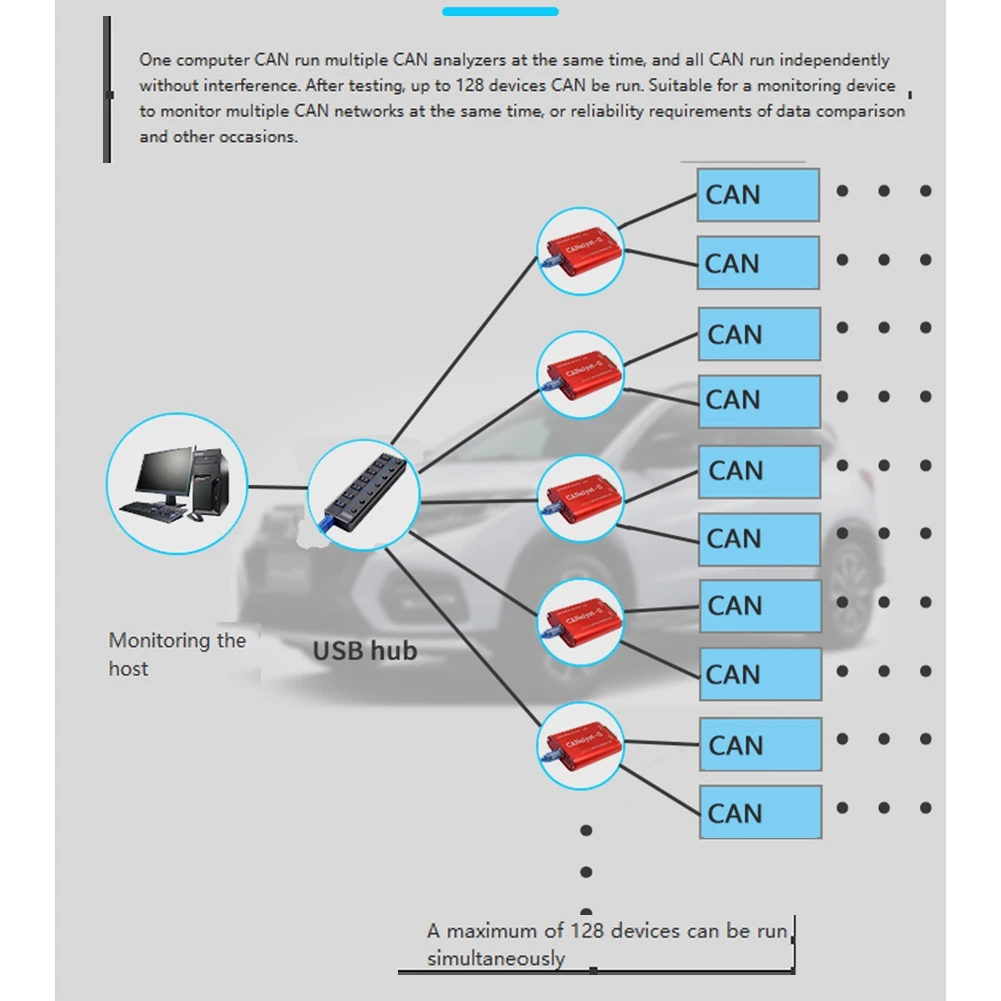 

CAN-анализатор CANOpen J1939 USBCAN-2II, преобразователь, совместимый с горячими инструментами SBalyst-II