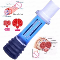 Male Spa Penis Enlargement Pump Physical Penis Pump Cock Extender Pump Dick Trainer Water Vacuum Pump For Men Glans Sex Toys