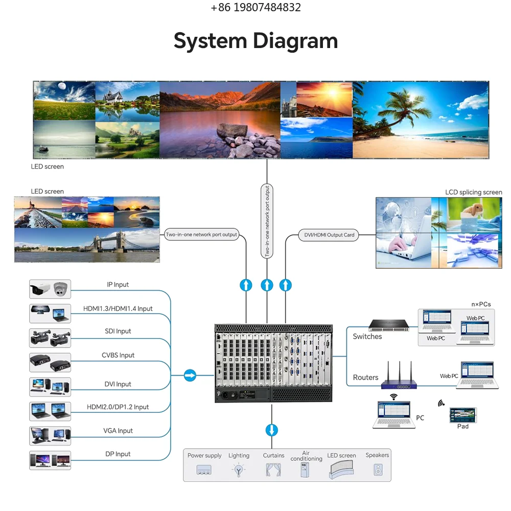 Million Pixels for Outdoor/Indoor Use Shopping Malls All-In-One LED Display Controller Video Processor with 40 Ethernet Ports 20