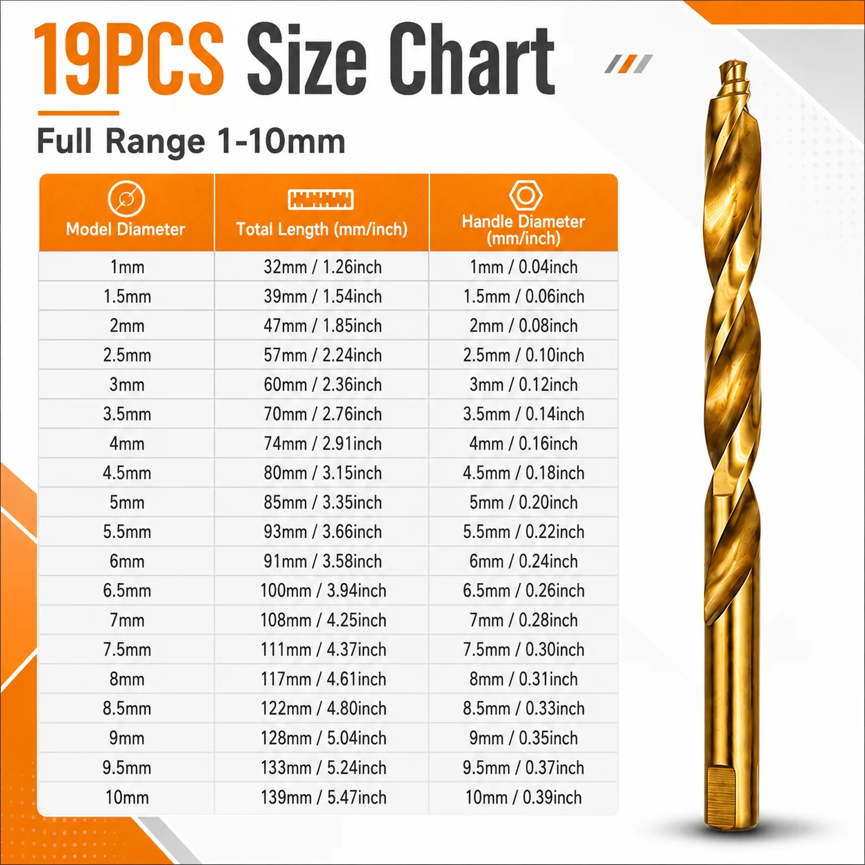HSS Twist Drill Bit Kit 19PCS 1‑10mm Titanium Coated Spiral Flute Flat Shank Drill Bits for Steel Wood PVC Household Workshop Dr