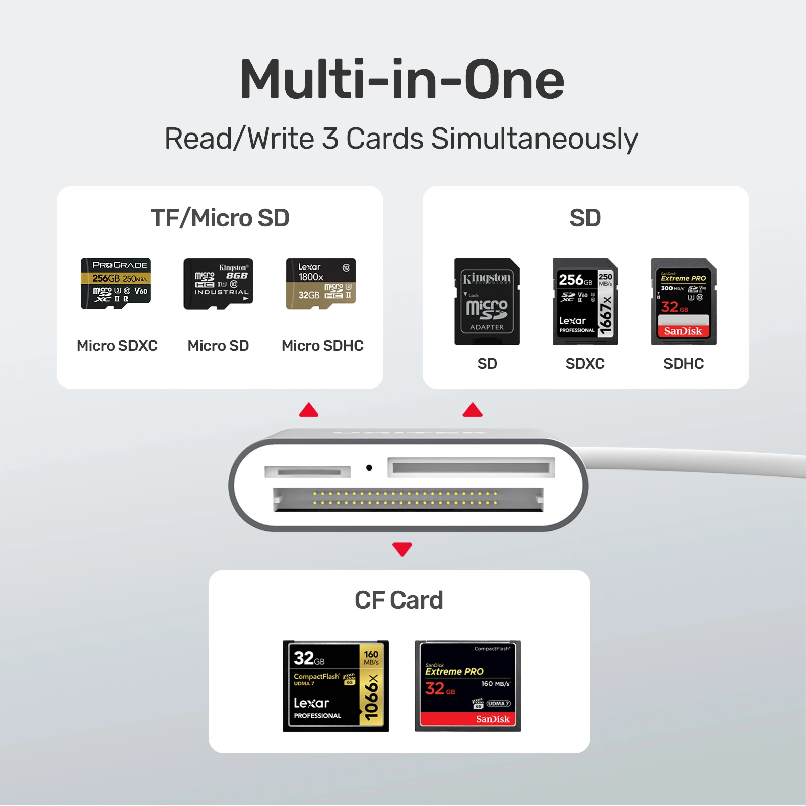 Unitek-Lecteur de carte SD USB 3.0, adaptateur flash compact pour CF/SD/TF Micro