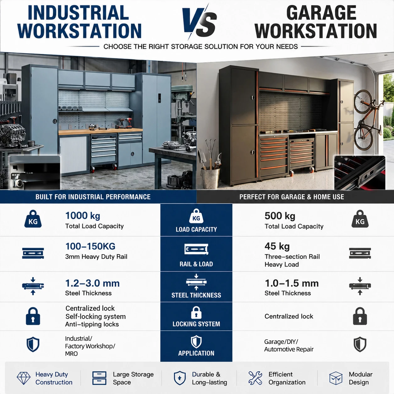 Heavy Duty Modular Workshop Tool Cabinet 1000KG Load Industrial Workstation OEM/ODM Garage Storage System CE/ISO