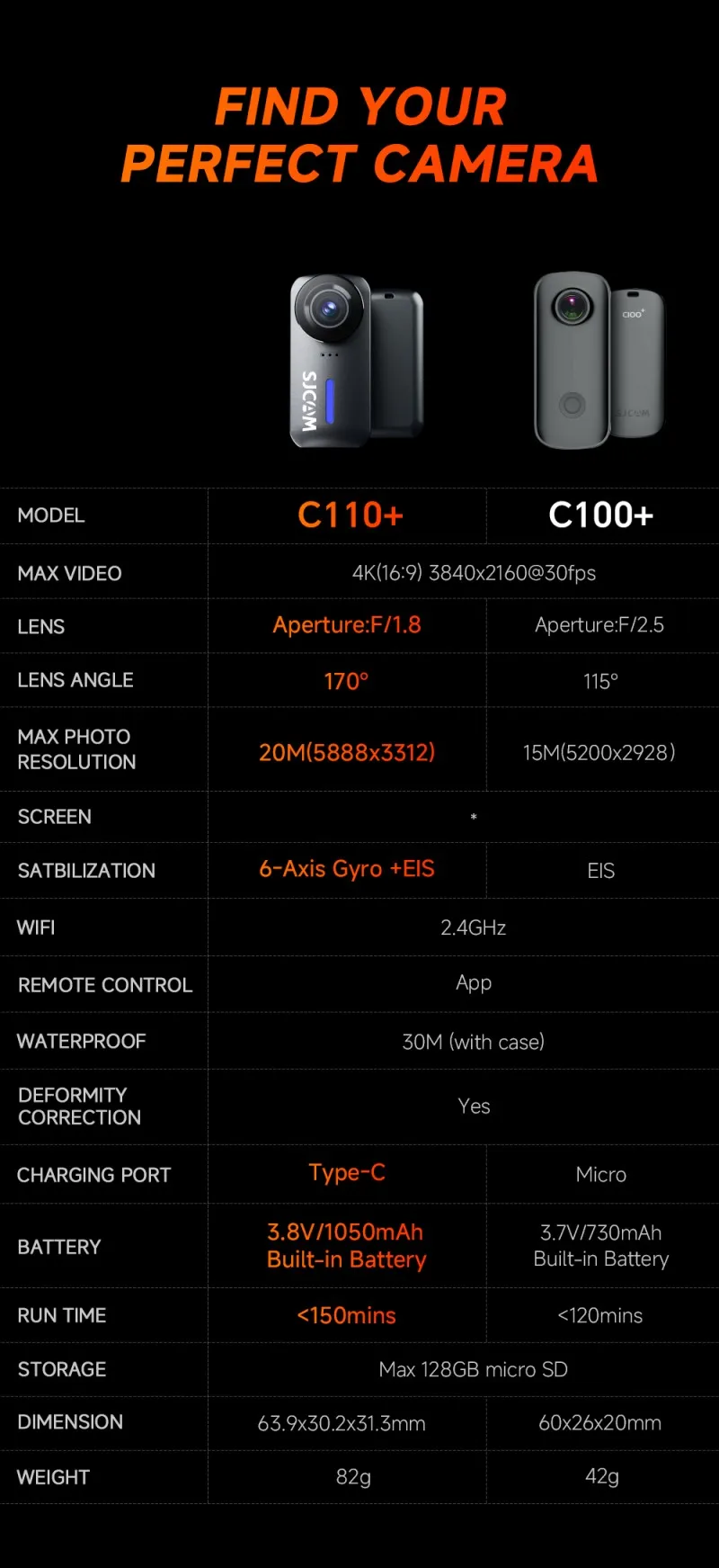 SJCAM C110 PK C110+SJCAM Thumb Pocket Camera 4K ,135°Wide Angle f/2.0 Lens EIS Stabilization 1500MP Photos 200Min Battery view 6