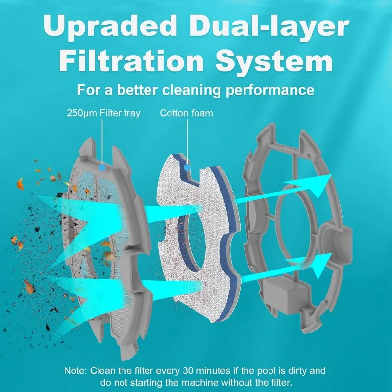 Kabelloser Roboter-Poolsauger – Poolreiniger für oberirdische/inirdische Pools – 7500-mAh-Akku hält 140 Minuten lang, selbstparkend