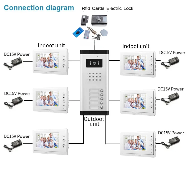 Imagem -05 - Smart Video Intercom System Campainha Door Phone Home Monitor Night Vision Câmera Rfid Lock 10 12 Apartamentos