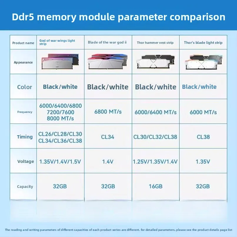 DDR5 memory stick 32G desktop 6400 6800 7200 vest strip RGB light strip
