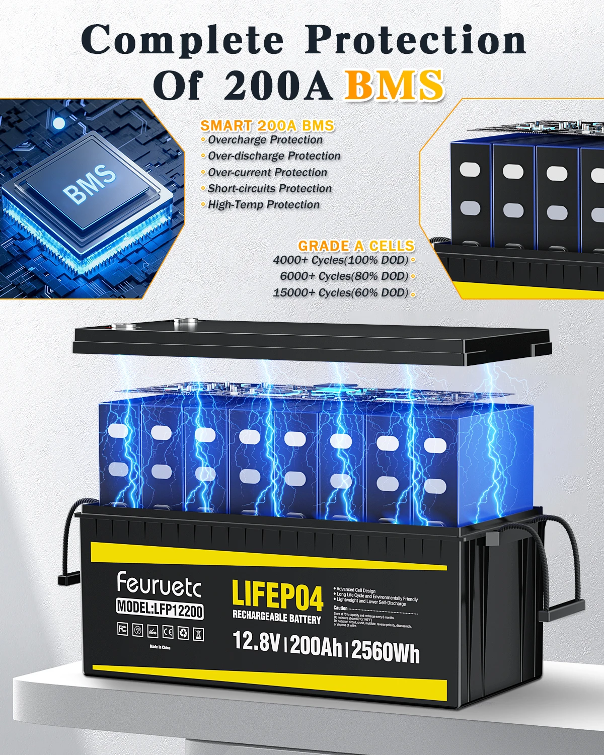 Batería de litio LiFePO4 de 1-4 piezas, 12V, 200Ah, BMS de 200A incorporado, más de 5000 ciclos profundos para RV, Solar, Motor de arrastre, remolque de viaje