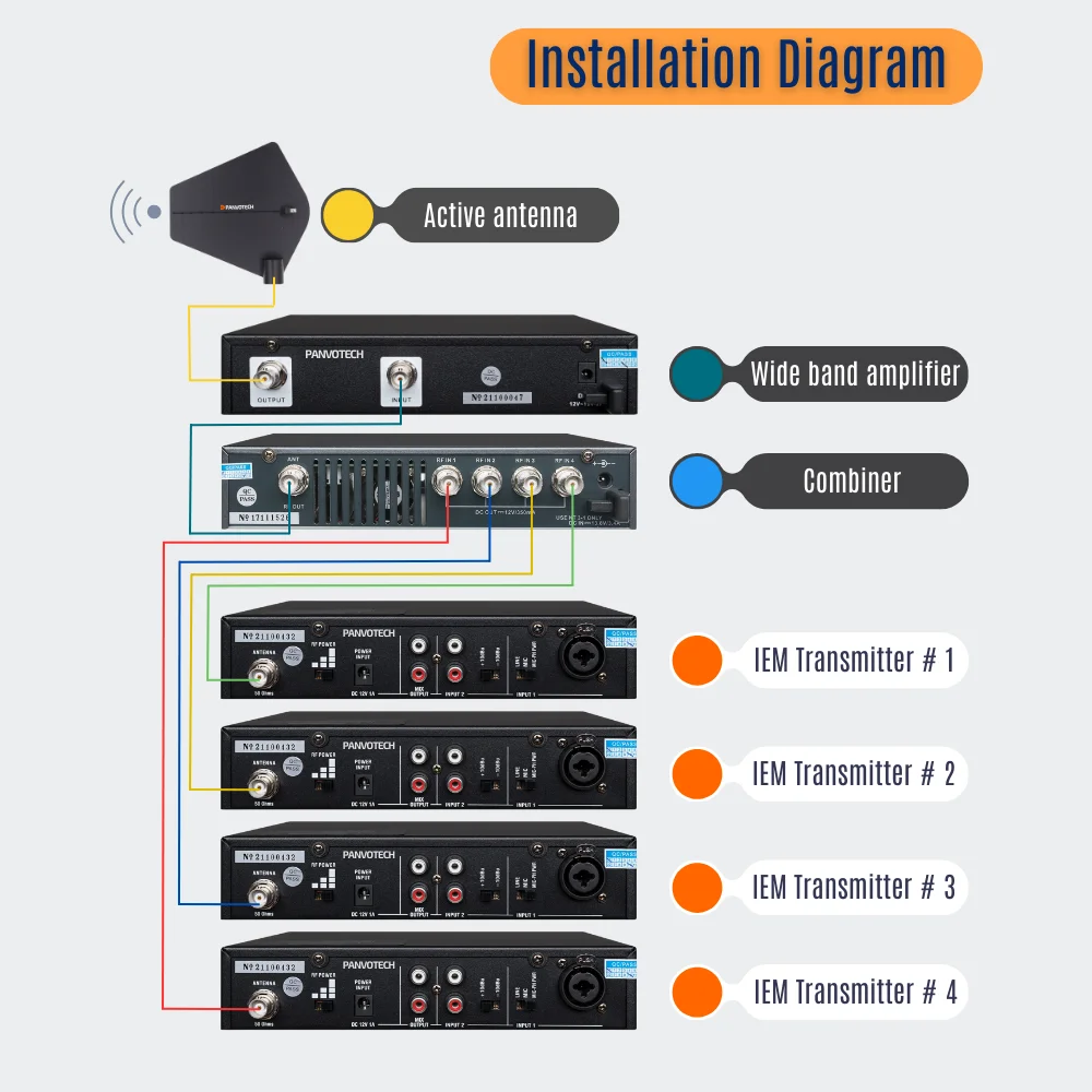 Panvotech PSM300 Stereo UHF Wireless In-Ear System Professional IEM For Vocal, Instrument, Studio & Stage Performance
