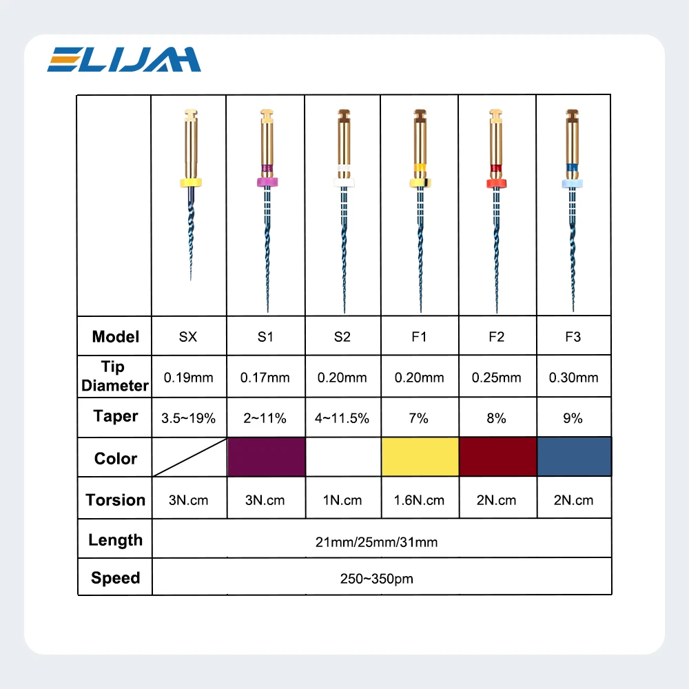 Denspay 25mm Sx-F3 Dental Heat Activated Canal Root Files Treatment Rotary File Dentist Tools Endodontyczne pilniki Materiały dentystyczne