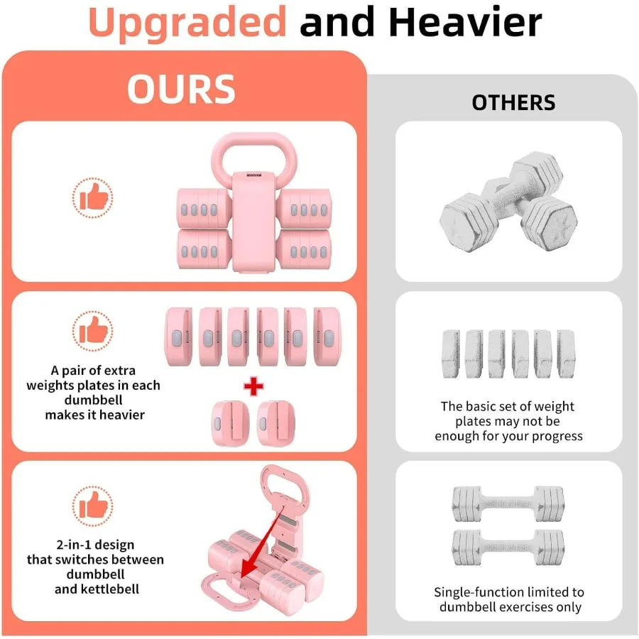مجموعة دمبل 2 في 1 قابلة للتعديل مطورة 5 مستويات أوزان يدوية ثقيلة للنساء والرجال كل 2.2 3.3 4.4 5.5 6.6 رطل وزن قابل للتحويل #3