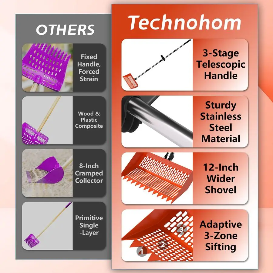 Poop Scooper amp Rake 2in1 12 بوصة رأس مجرفة أمبير 3 زاوية قابلة للتعديل 304 مقبض من الفولاذ المقاوم للصدأ، مغرفة فضلات الدجاج وحظيرة R