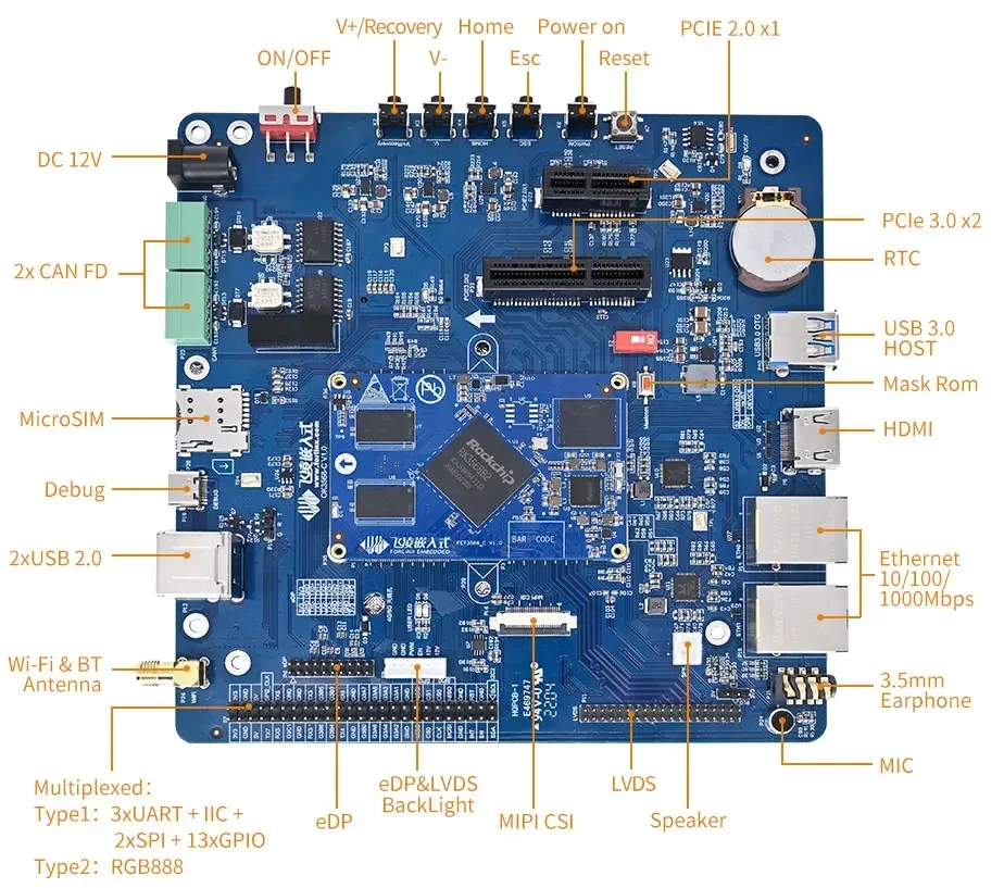 PEACE TLF peace Forlinx Rockchip 3568 Based  Dual Gigabit Ethernet Expandable Development Board
