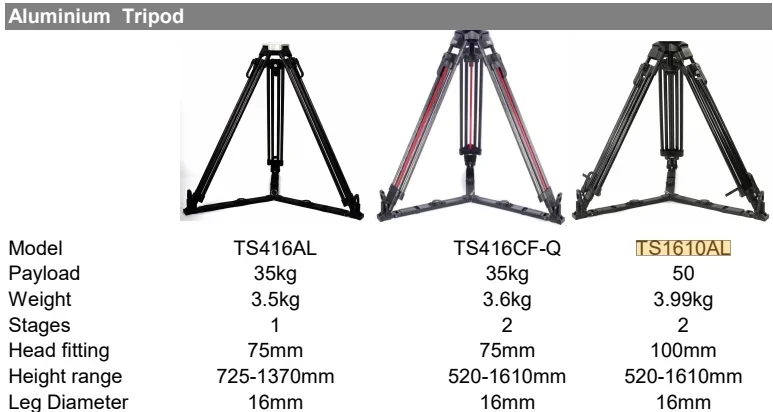 حامل ثلاثي من الألومنيوم عالي التحمل من Teris TS416AL حمولة 35 كجم / TS416CF-Q حمولة حمولة 35 كجم / TS1610AL حمولة 50 كجم #6