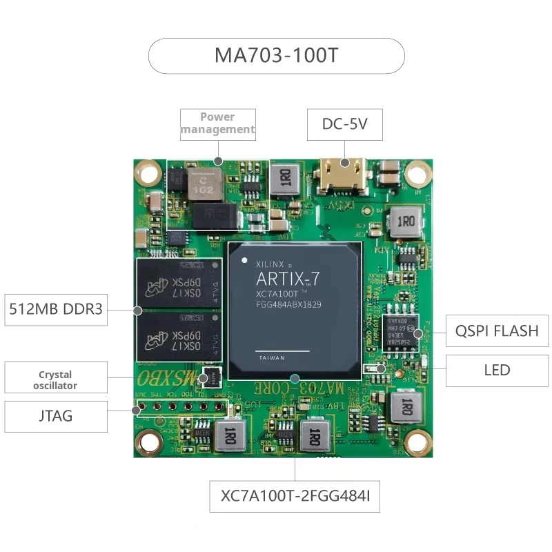 GGDX Chipboard MiLinker MLK-CA01-35T/100T FPGA Development Board Artix7-T/T with PCIe SFP High-Speed Interface