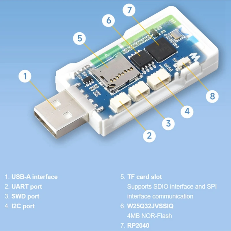 Development Board ABS RP2040-GEEK RP2040 Microcontroller 1.14Inch 65K Colour LCD USB Download Debugger For Raspberry Pi Pico