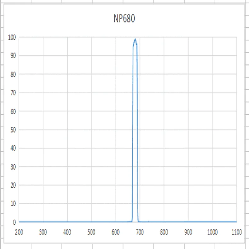 NP680 Pita Filter Pita Sempit Optik 20nm, Ketebalan 8x8-70x70mm 1, 1mm Potong Kedalaman OD6
