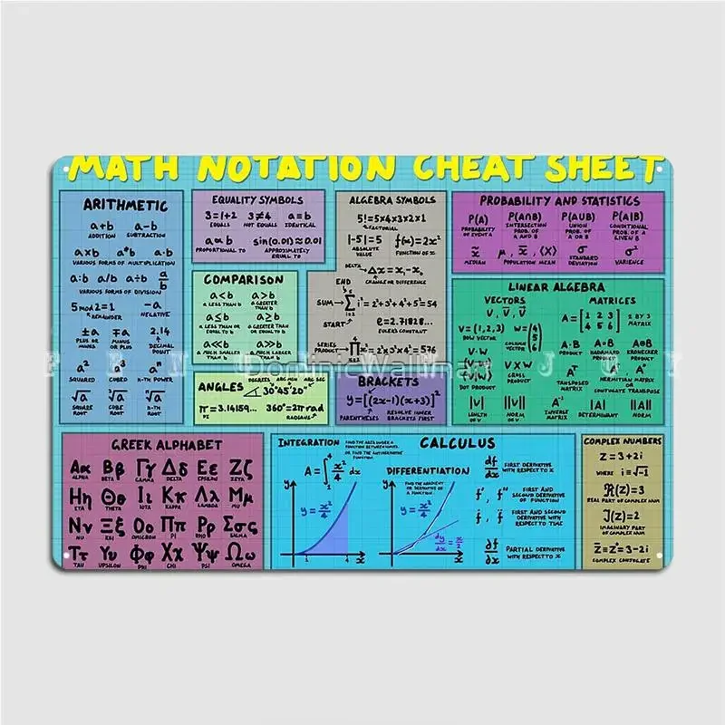 Mathematics Notation Cheat Sheet Metal Sign Cinema Living Room Garage Club Customize Plaques Tin Sign Poster