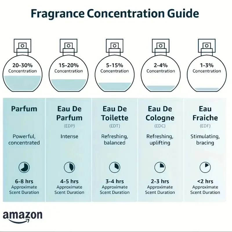 Profumo da uomo Bharara King, fragranza fresca di agrumi con base ambrata al muschio, profumo duraturo: particolare adatto per occasioni speciali