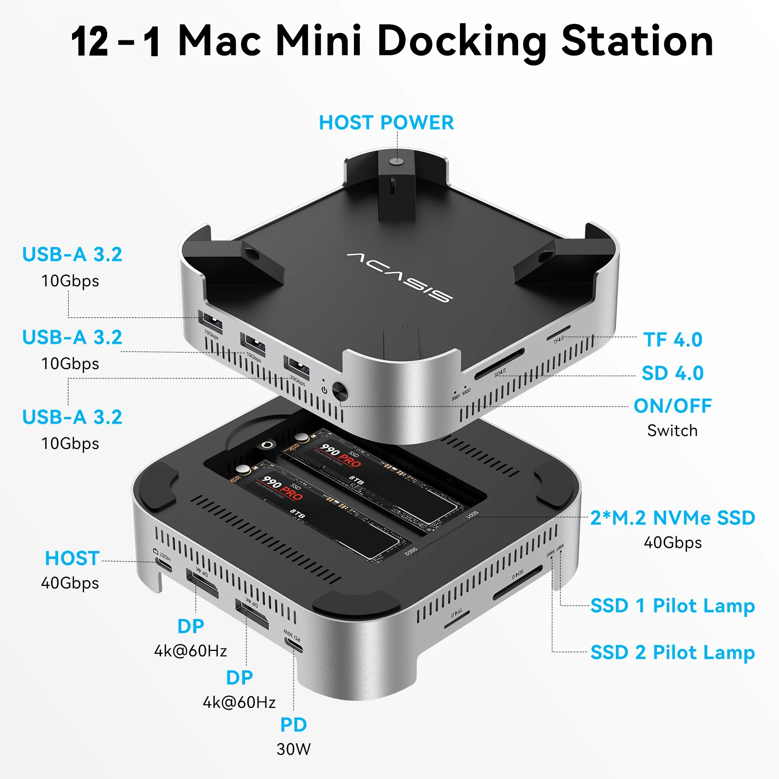 Acasis USBハブ ドッキングステーション Mac Mini M4/M4 Pro用 M.2 
