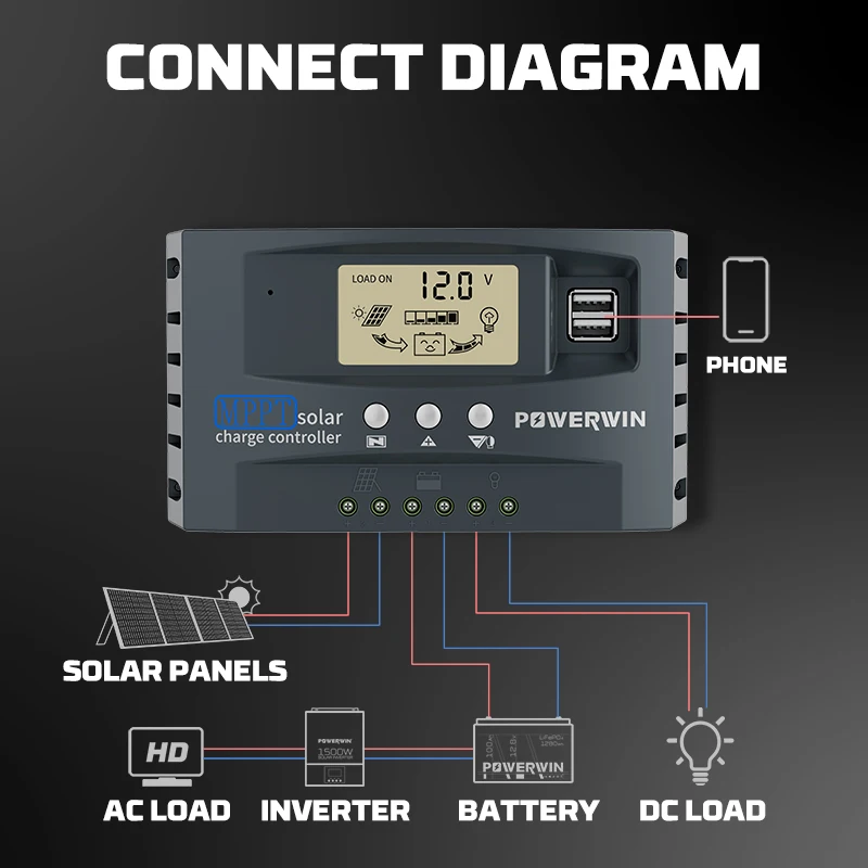 Imagem -02 - Powerwin 30a 50a Controlador Solar Automático Micro Mppt Mt01 12 24v Tensão de Energia Solar Dupla Usb Display Lcd para Bateria Lifepo4