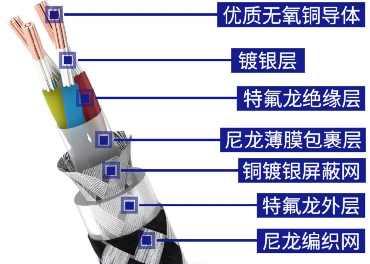 

NEW MATRIX Notework cable Matrix Cat6A dedicated 10 Gigabit network cable, high-end Hi Fi network cable for home use