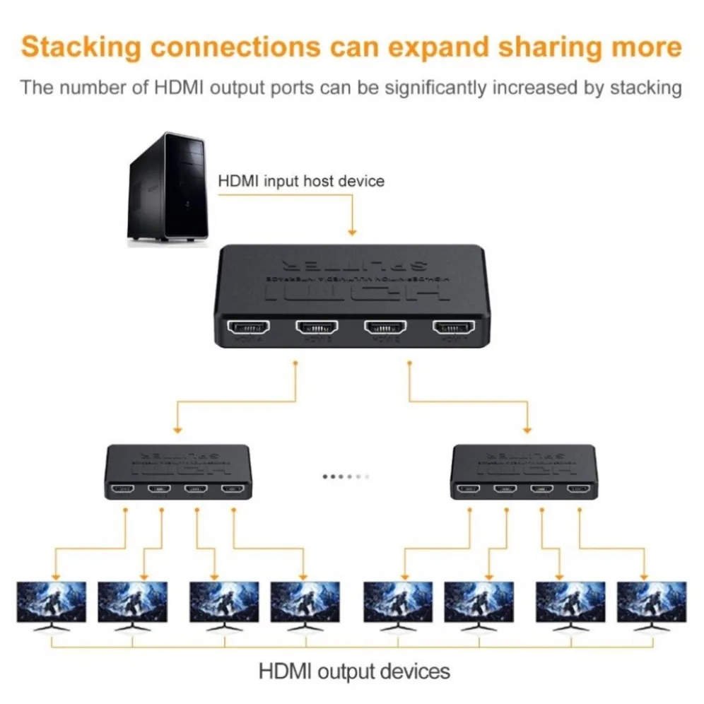 ตัวแยกสัญญาณที่เข้ากันได้กับ HDMI แบบ1 in 4สายเคเบิลอะแดปเตอร์ HDMI อุปกรณ์สลับสัญญาณวิดีโอ4K ฮับขนาด1x4สำหรับ PS4แล็ปท็อปมอนิเตอร์ทีวีกล่องโปรเจคเตอร์