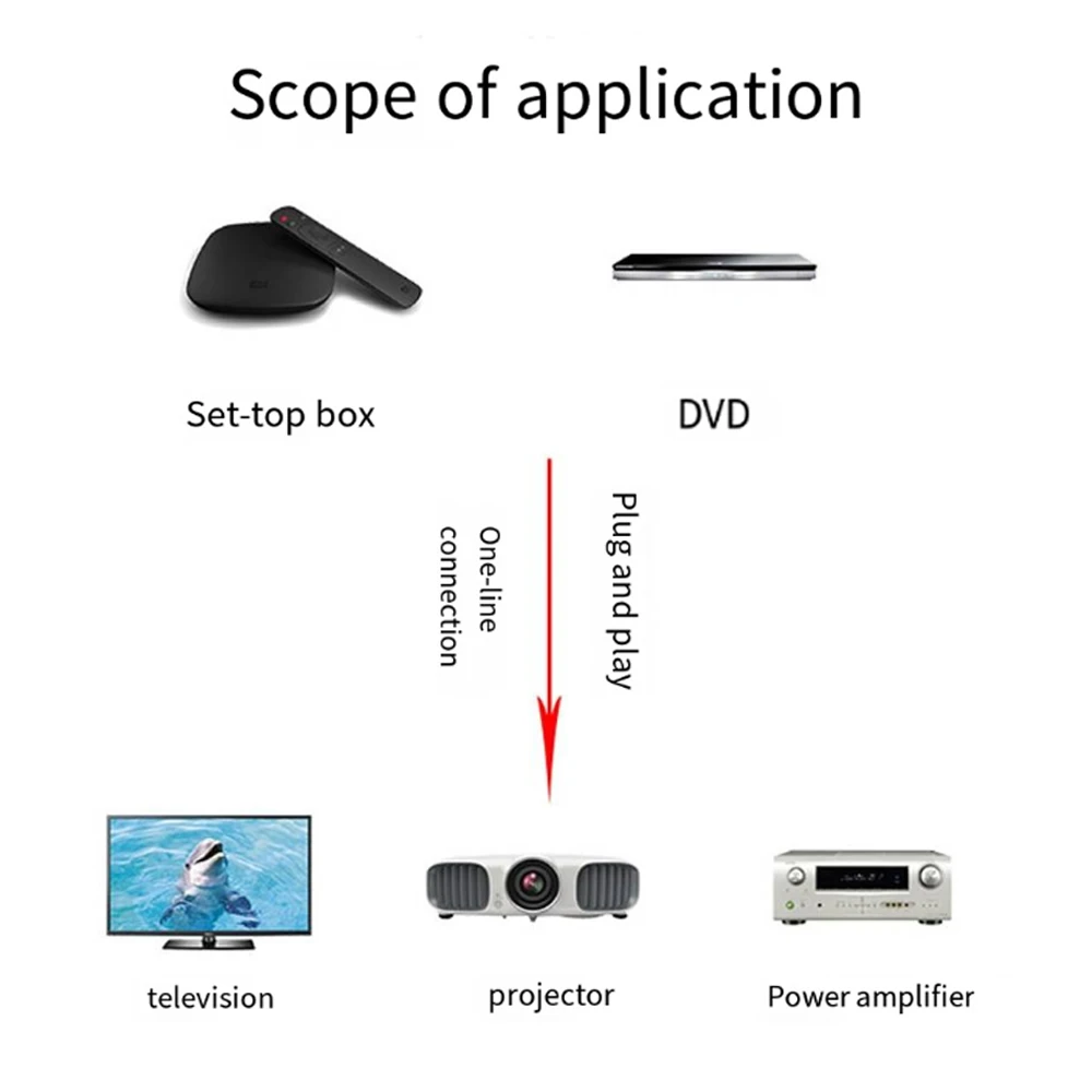 3RCA Male Cable: AV Expansion Cable, Plug Cable, TV, DVD Video Adapter for Audio and Video Transmission