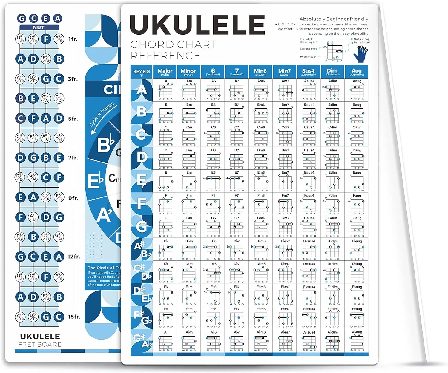 Ukulele Chord Poster Chart, Educational Reference Guide for Beginners Learn Include Fretboard Notes Circle of Fifths Wheel Chart