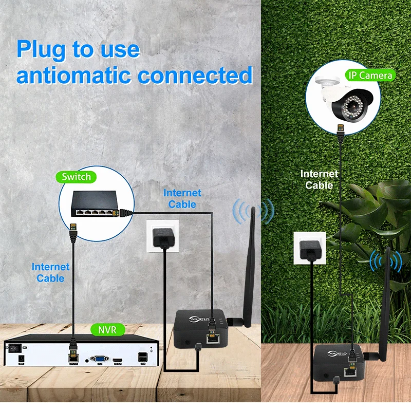 ANJIELO WIFI Halow Bridge Wireless Network Bridge 1KM Long Distance Wireless Extender with Wall Penetration TypeC Interface 5dBi