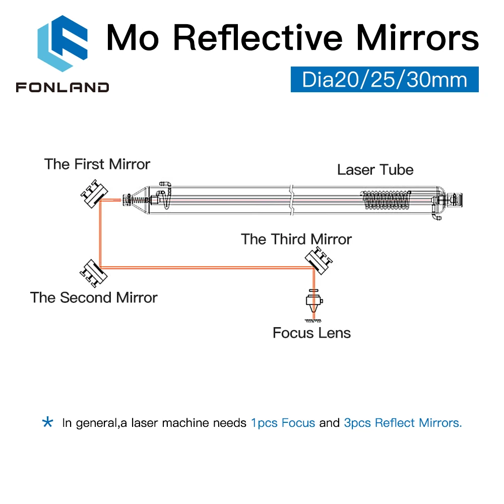 Fonland Co2 Laser Si Mo Reflective Mirrors for Laser Engraver Gold-Plated Silicon Reflector Lenses Dia. 19 20 25 30 38.1 mm