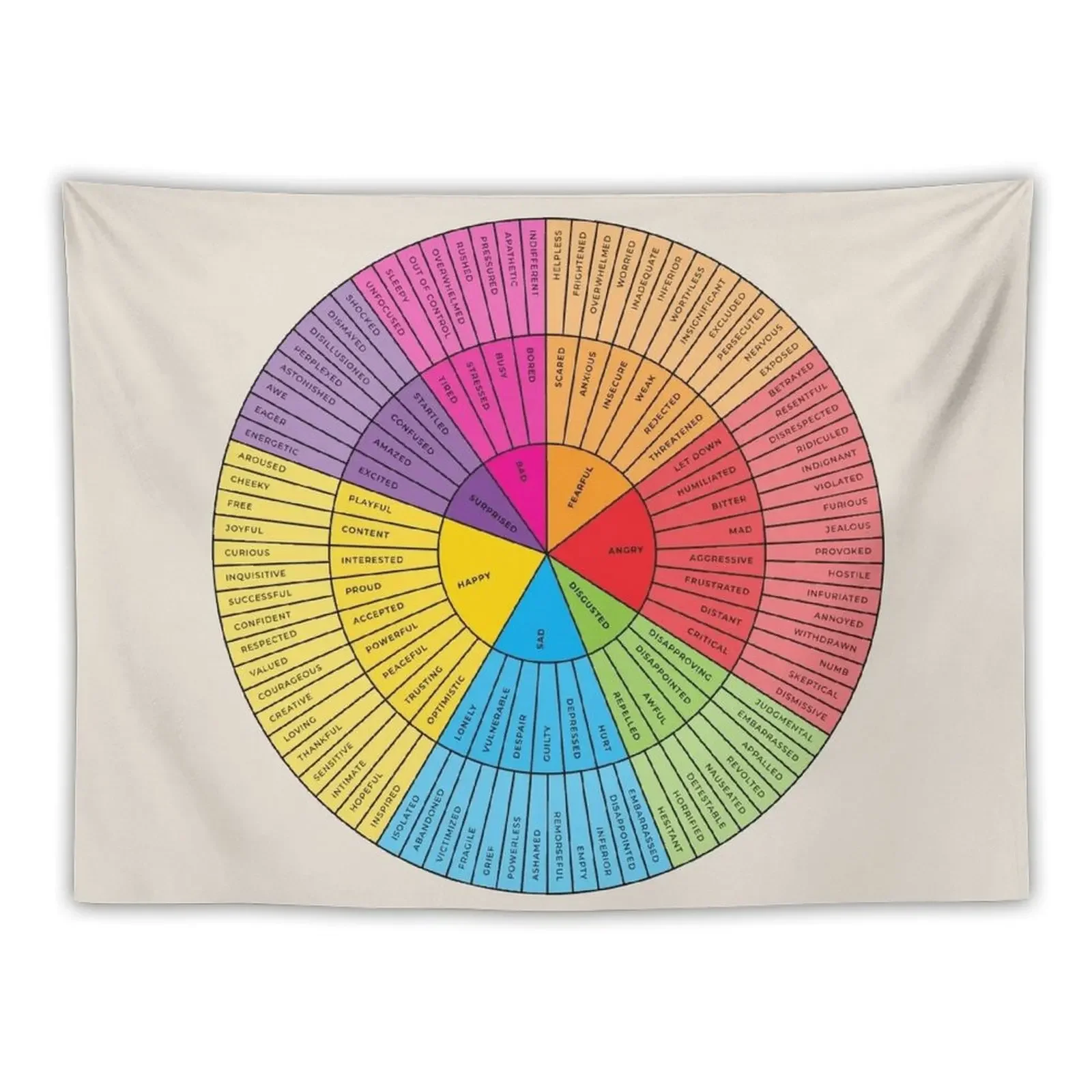 

Wheel of Emotions + Feelings Rainbow + Black on Sand American English Original Tapestry Wall Deco Wall Hanging Decor Tapestry