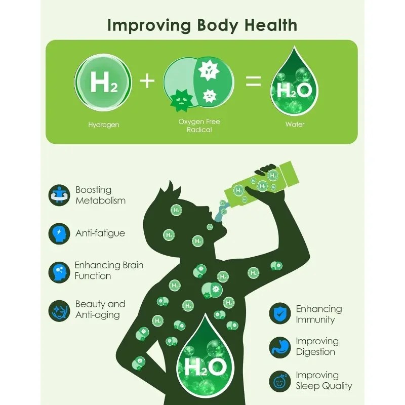 Garrafa De Água De Hidrogênio, Garrafa De Água De Hidrogênio Rápido De 3 Min, Gerador com Tecnologia SPE PEM, Garrafa De Água Hidrelétrica Portátil, Adequado