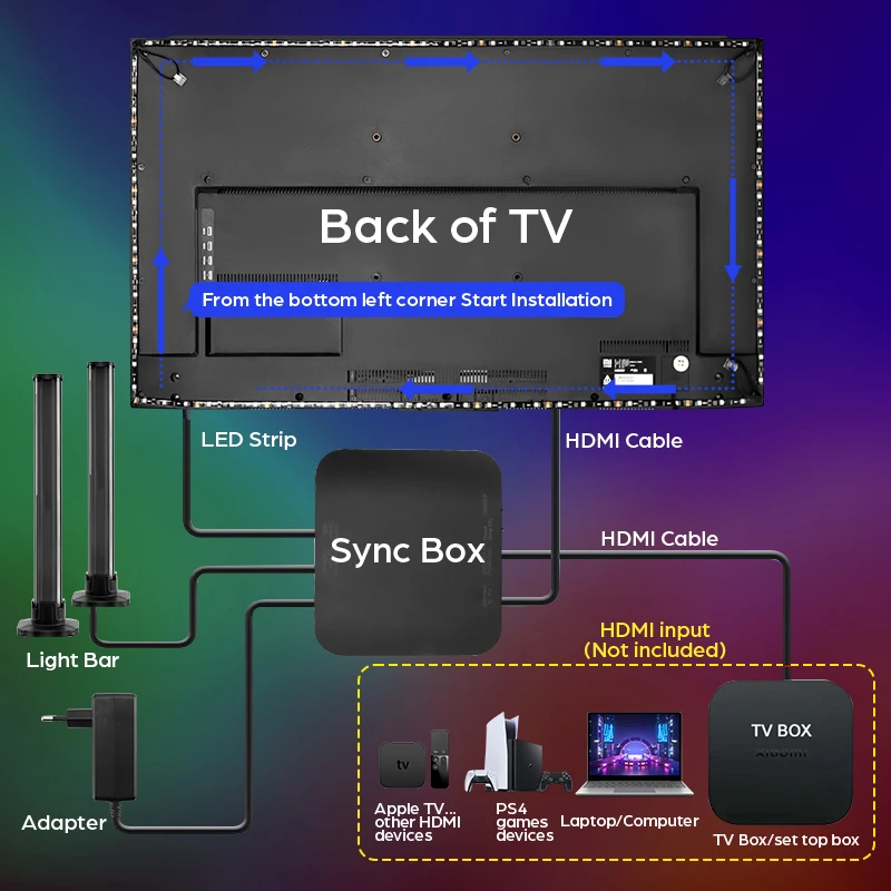 Podświetlenie LED TV z zestaw do baru światła synchronizuje się z muzyką i wideo TV dla synchronizacji HDMI2.0 Box RGB IC TV lampka z wtyczką LED i