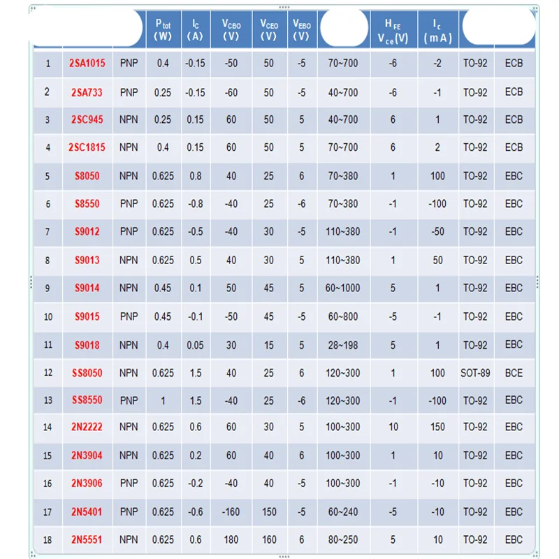 الصمام الثنائي والترانزستور ذو التبديل المنخفض الطاقة ، مجموعة الترانزستور ، 18 مواصفات ، من من من من من من من من من من من من إلى-92