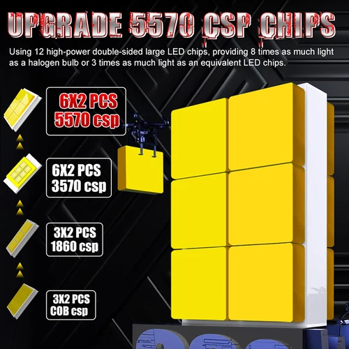 Imagen 2 del producto HLXG H7 H4 H11 K5C Faros LED 5570 CSP H11 H1 H3 H8 H9 9005 HB3 9006 HB4 9012 HIR2 Faro de coche de alta potencia 12V 6000K 2 uds