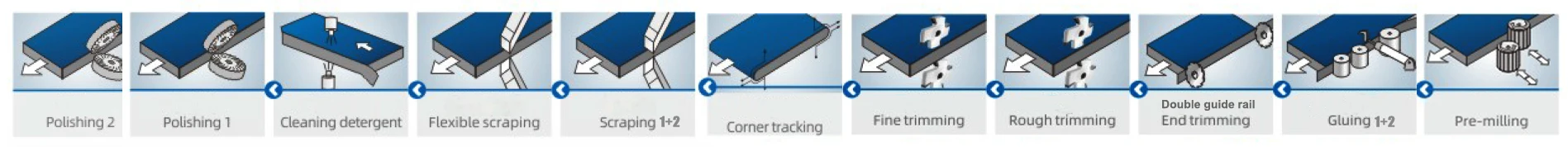 Cabinet Door Linear Wood Edge Banding Hine With Pre-Heating