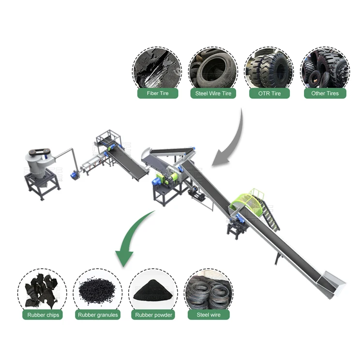 Granulador De Resíduos Automático, linha De Produção Hines, reciclagem De Pó De Pneu