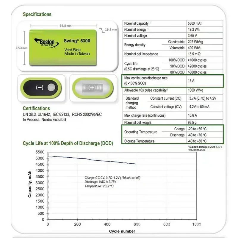 Новый оригинальный аккумулятор для BOSTON POWER SWING 5300 5300 мАч 3,7 В низкотемпературные топливные литиевые аккумуляторы 13 А разряд