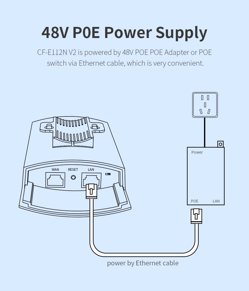 COMFAST 1KM 300Mbps 2.4GHz Outdoor Wireless AP Bridge  WIFI CPE Access Point Ap Point To Point Router 48V POE Power Supply 2Pcs